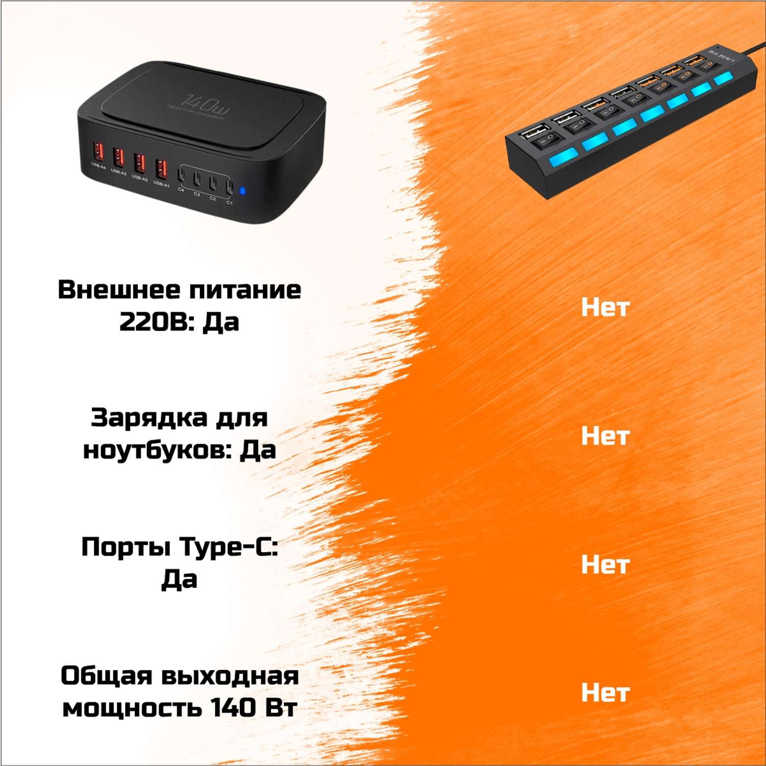 Сетевое зарядное устройство SmartRules для телефона и гаджетов 140 Вт - фото 3