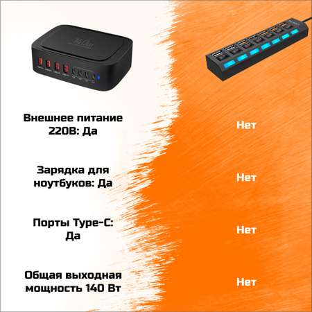 Сетевое зарядное устройство SmartRules для телефона и гаджетов 140 Вт
