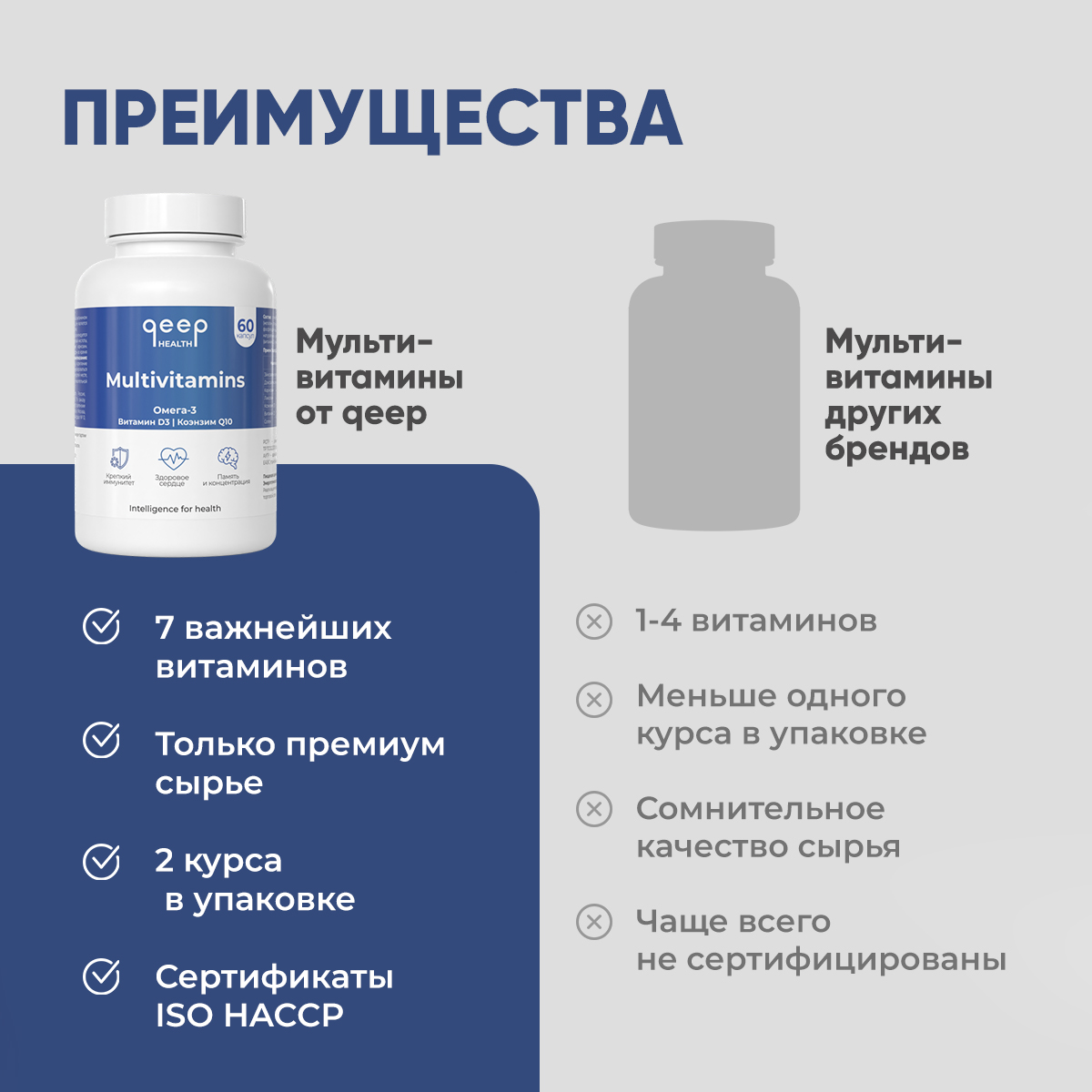 Мультивитамины qeep Омега 3 Д селен q10 multi vitamin витамины - фото 3