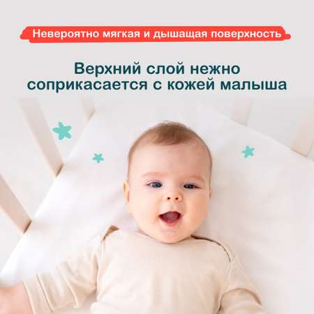 Пеленки одноразовые детские OTTINO 60x60 10 шт - 2 уп.