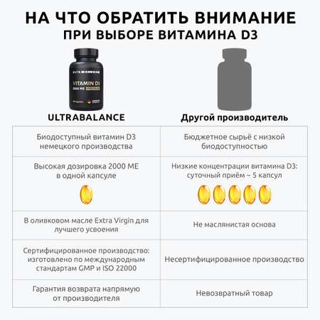 Витамин Д 2000 МЕ UltraBalance Д3 бад витаминный комплекс для женщин и мужчин 540 капсул