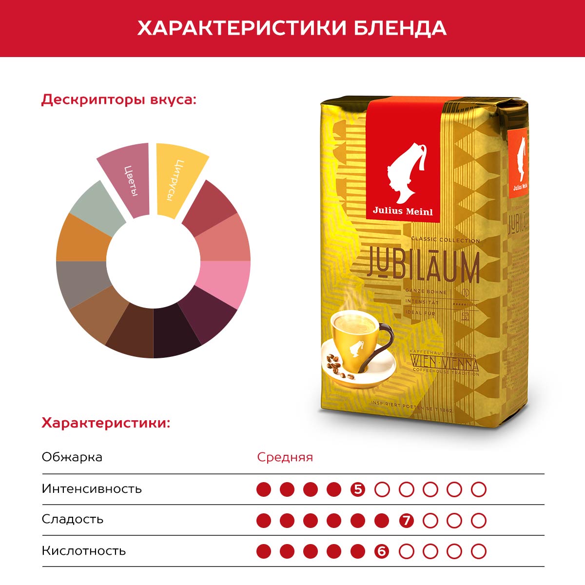 Кофе в зернах Julius Meinl Юбилейный Jubilaum 500 г средняя обжарка - фото 4