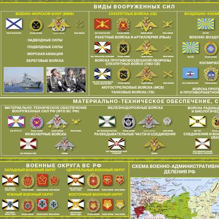 Учебное пособие РУЗ Ко Вооруженные силы России. Настольное издание
