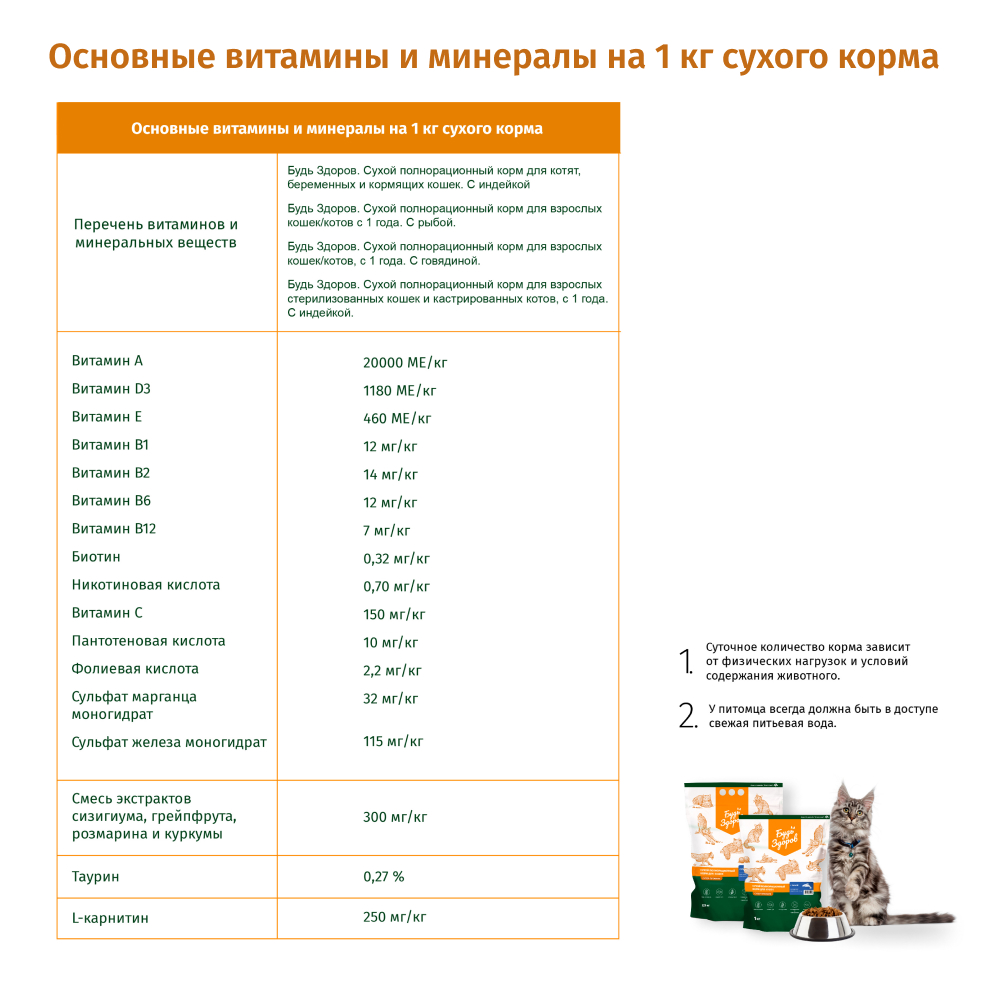 Сухой корм для кошек Будь здоров 1 кг (полнорационный) - фото 2