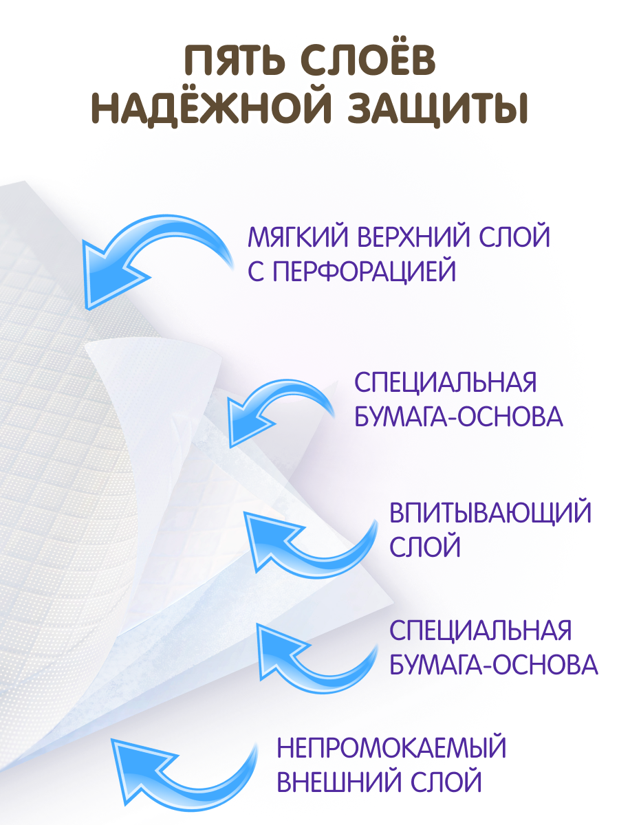 Пеленки универсальные INSEENSE впитывающие 90х60см 80 шт. - фото 7