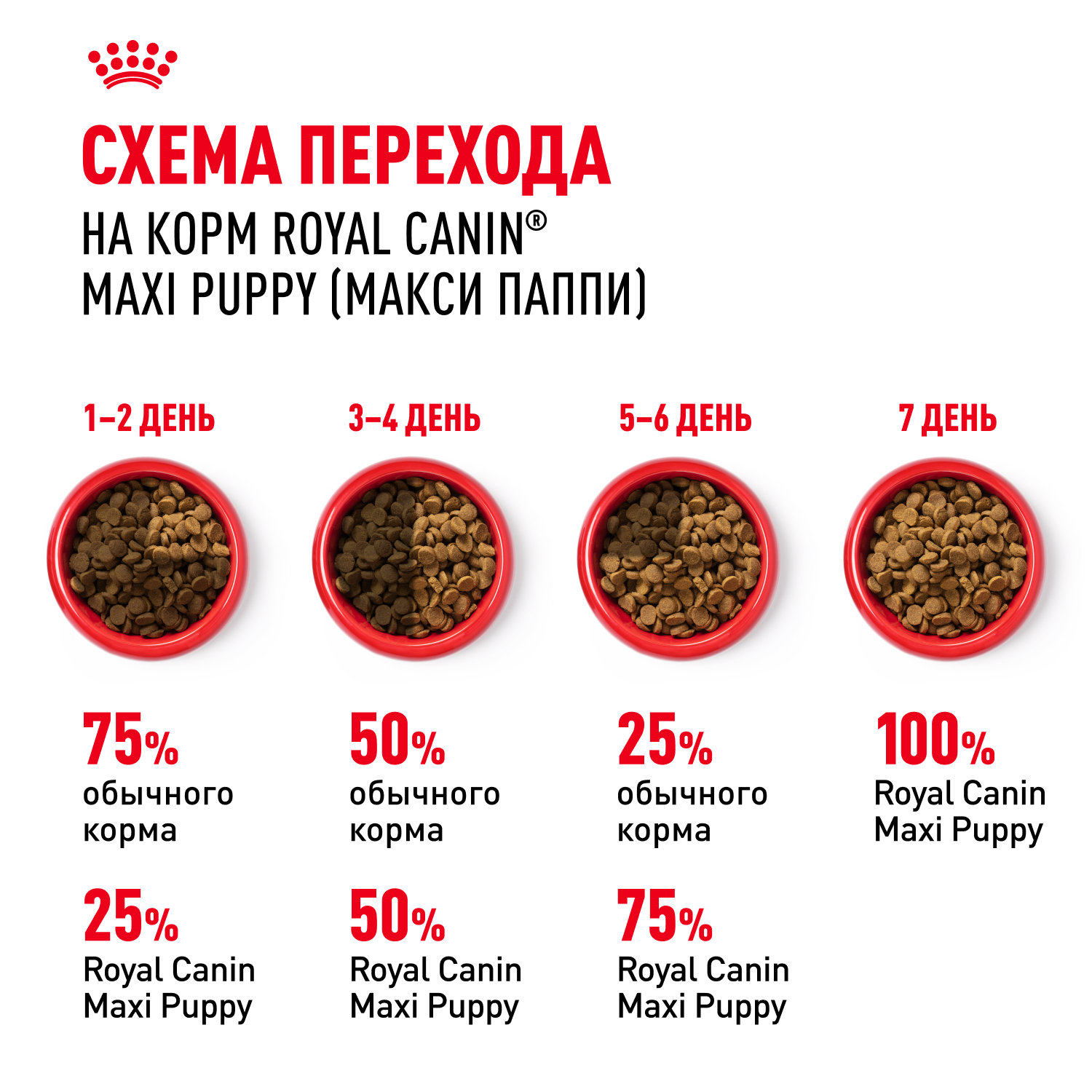 Корм для щенков ROYAL CANIN Puppy крупных пород 15кг - фото 8