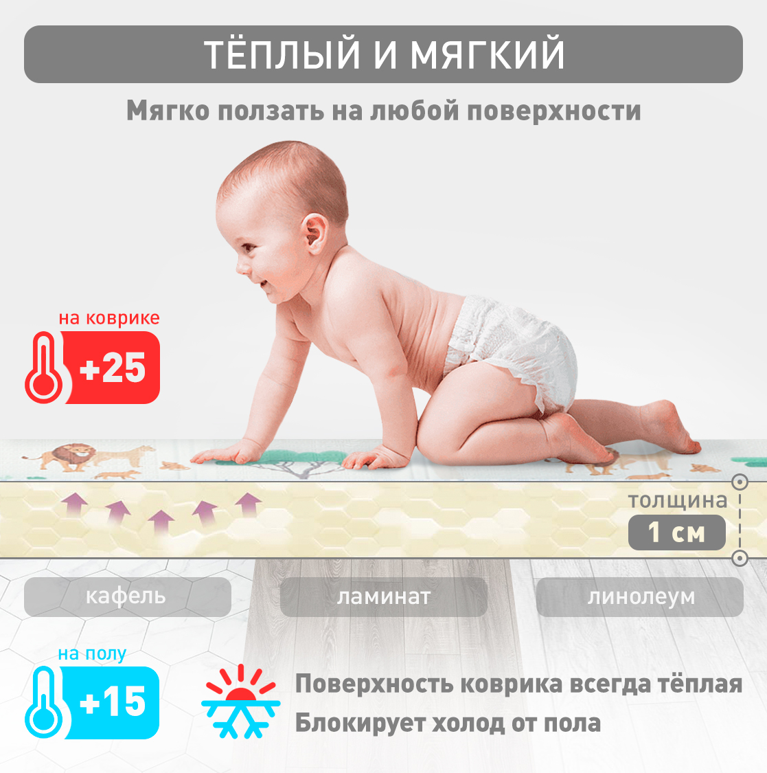 Детский коврик MIKMEL Premium складной игровой развивающий двусторонний для ползания 180х200 см Сафари Горы - фото 5