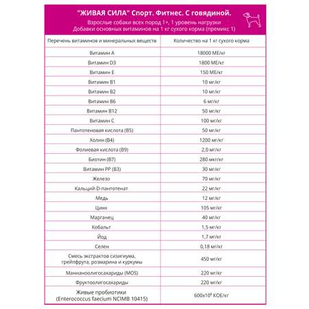 Сухой корм для собак Живая Сила 2.5 кг говядина (для активных, полнорационный)