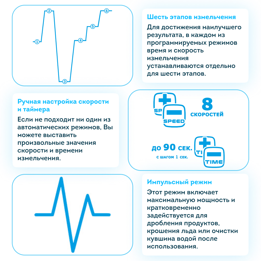 Блендер стационарный RAWMID Professional RPB-02 профессиональный для смузи и коктейлей бесшумный - фото 10