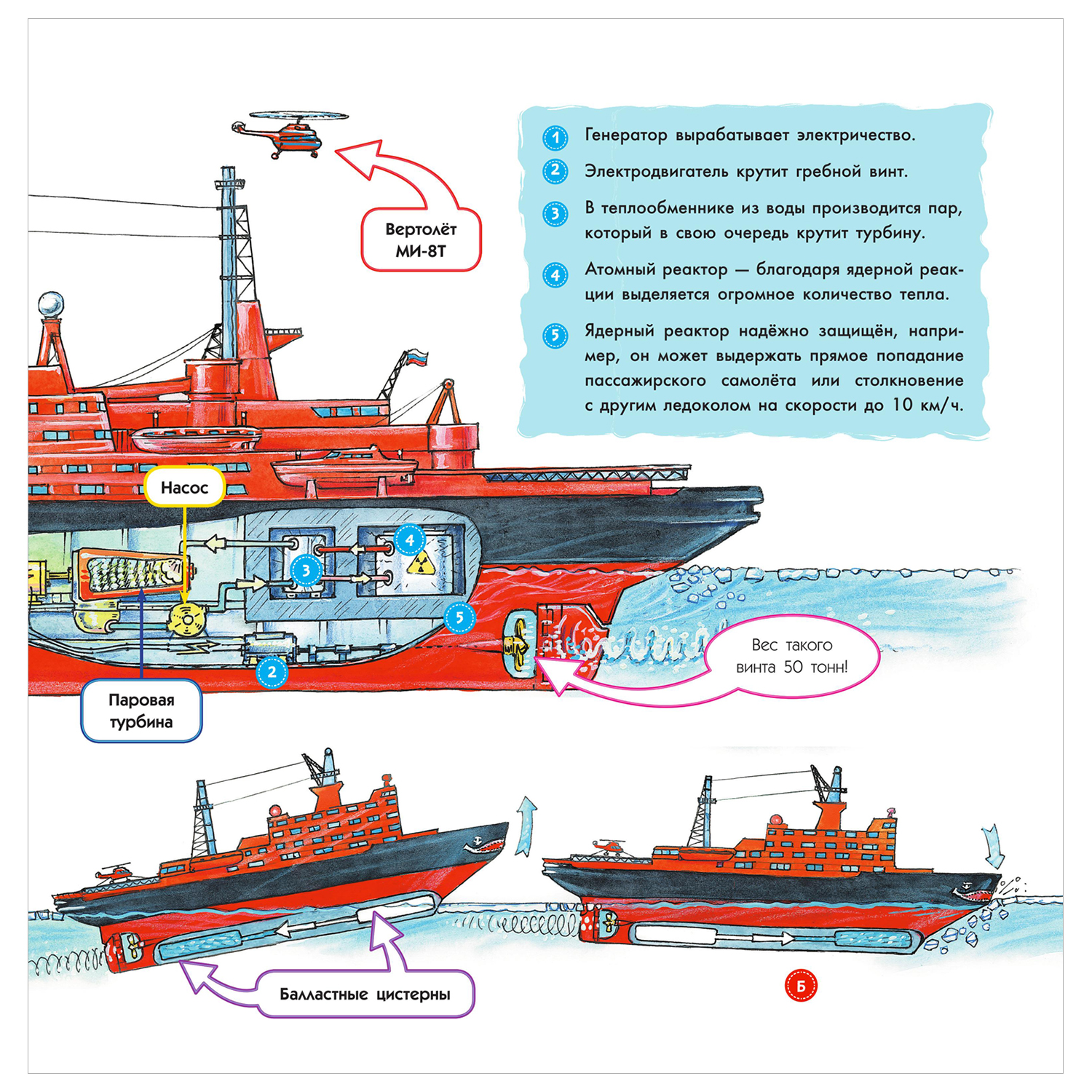 Энциклопедия хочу все знать Техника - фото 13