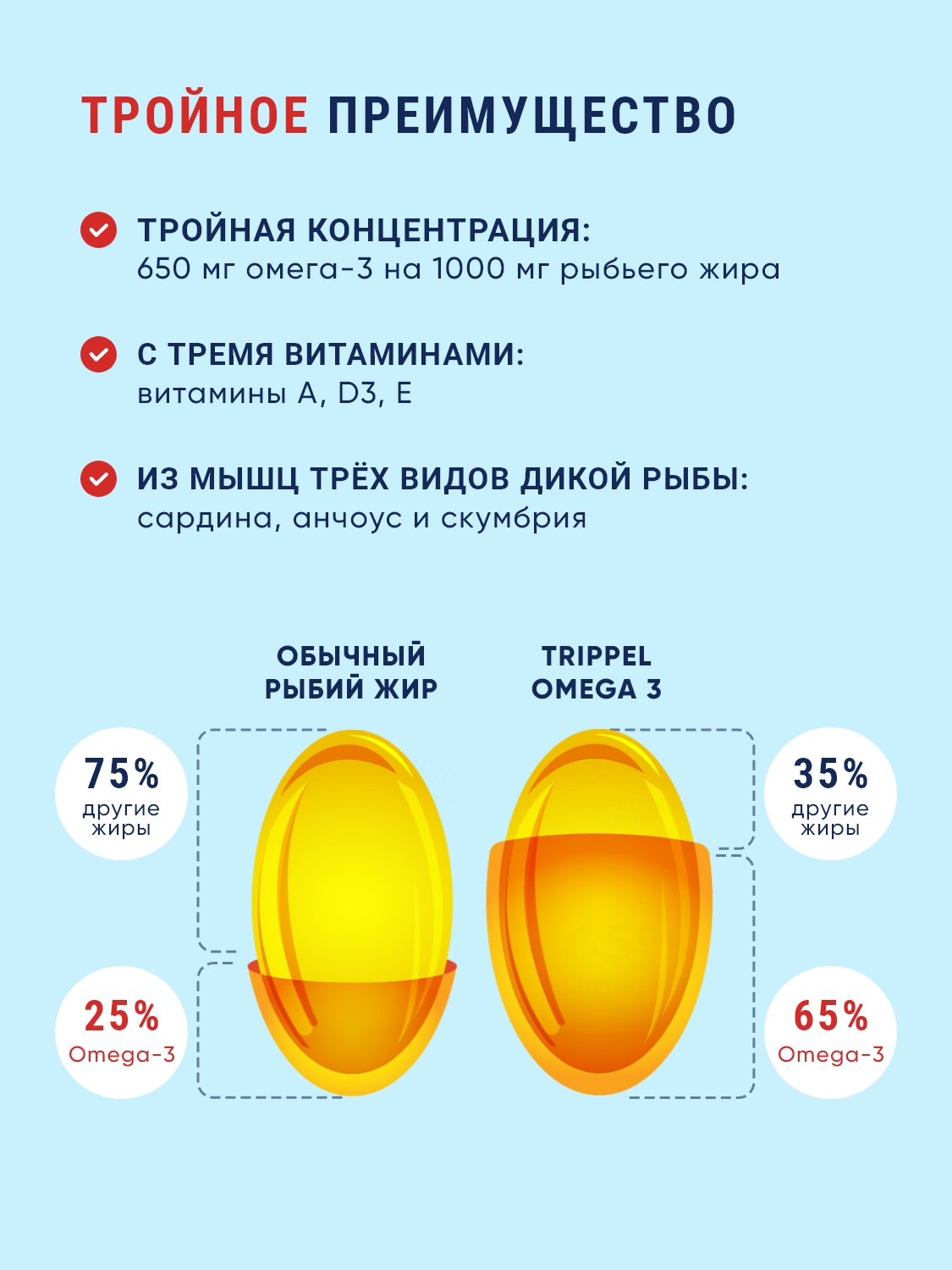 Омега 3 Biopharma Тройная Омега 3 капсулы 120 штукTrippel Omega 3 - фото 2