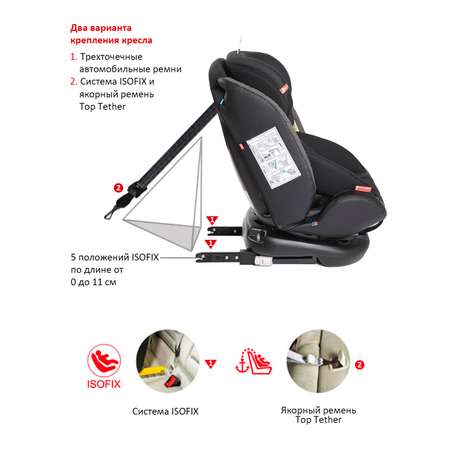 Автокресло BabyCare Shelter ISOFIX карбон черный