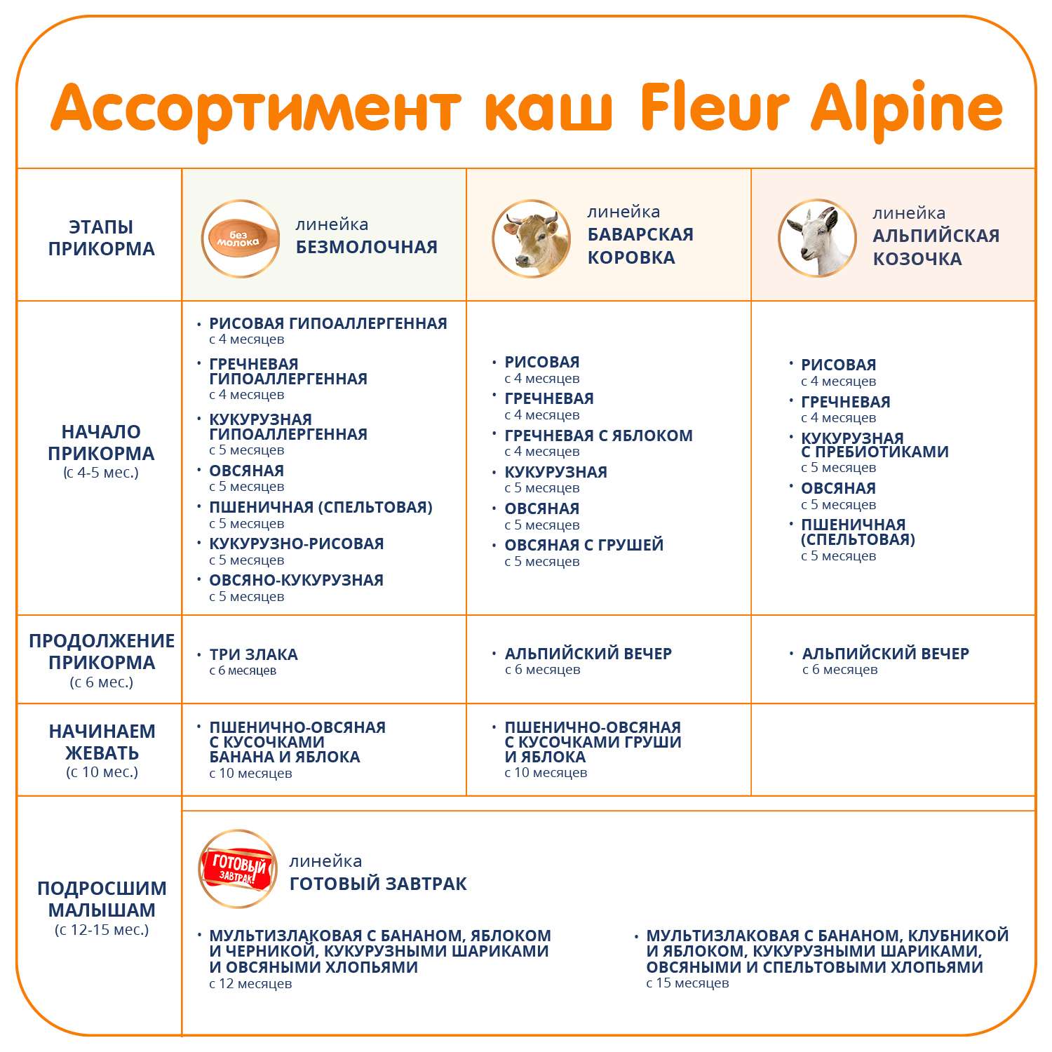 Каша Fleur Alpine безмолочная 3 злака 175г с 6месяцев - фото 11