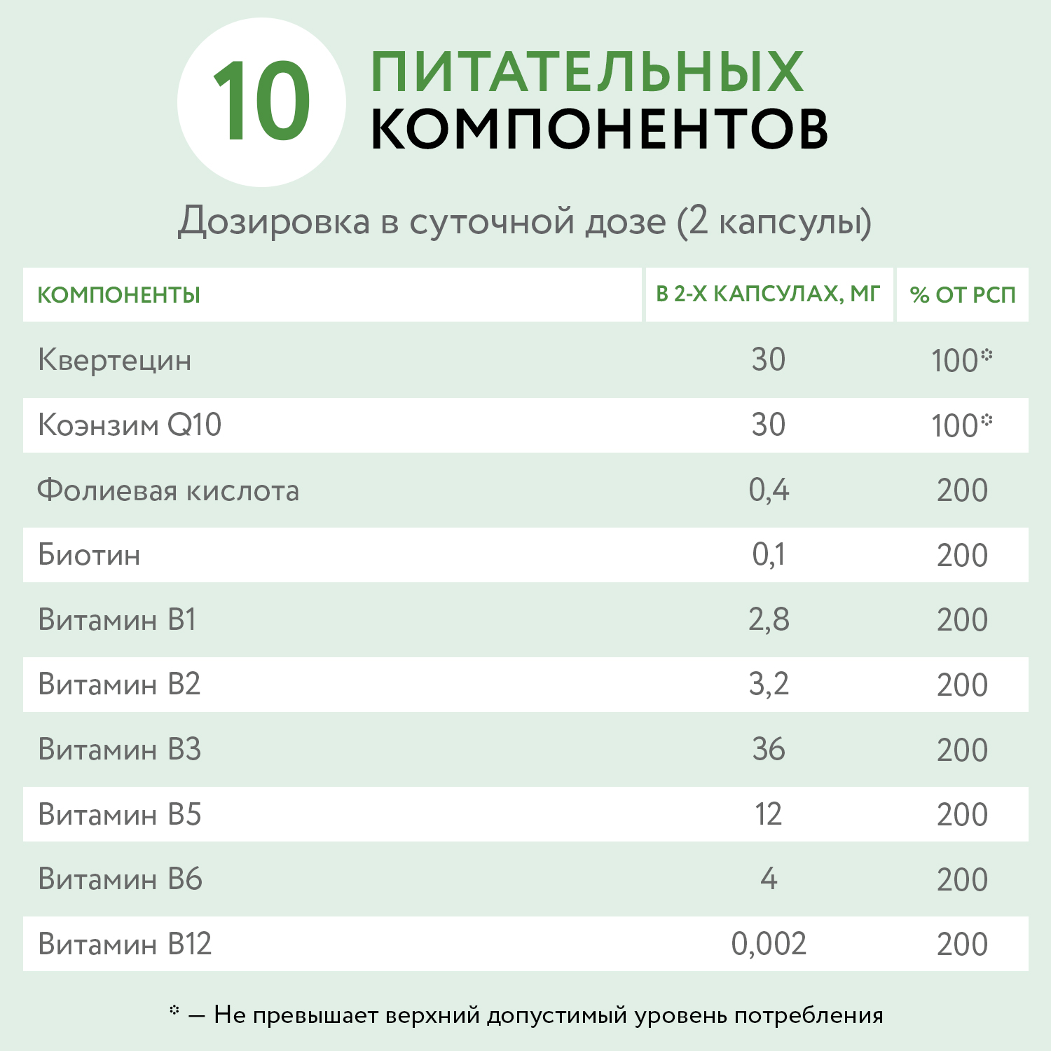 КоэнзимQ10 с В витаминами BIOTTE для взрослых БАД 60 капсул - фото 3