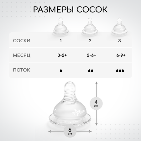 Соска для бутылочки 0-1 мес+ Miyoumi антиколиковая - 2 шт