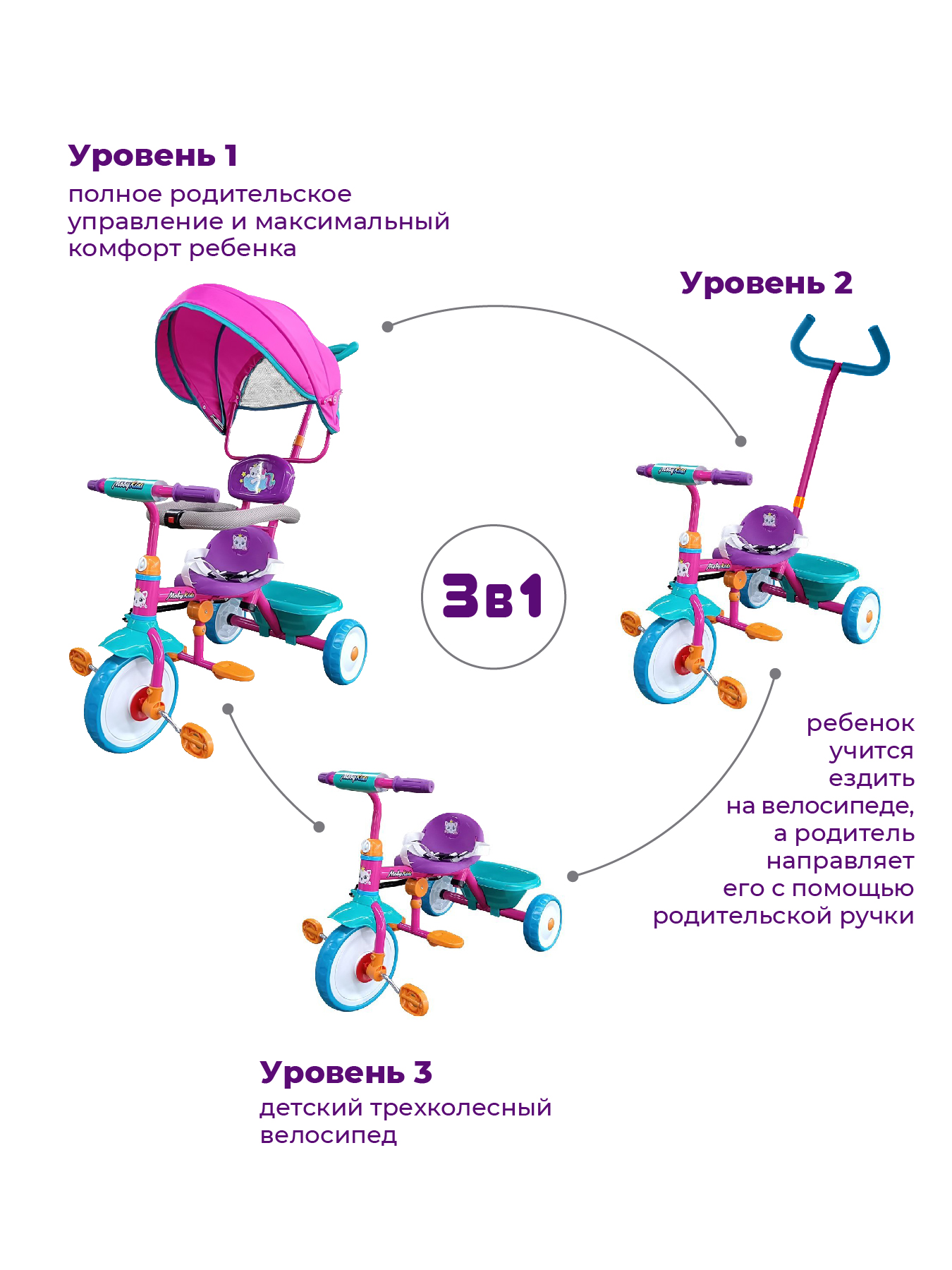 Велосипед трехколесный 3 в 1 Moby kids Принцесса. Колеса 9x7 Eva. Розовый с ручкой - фото 2