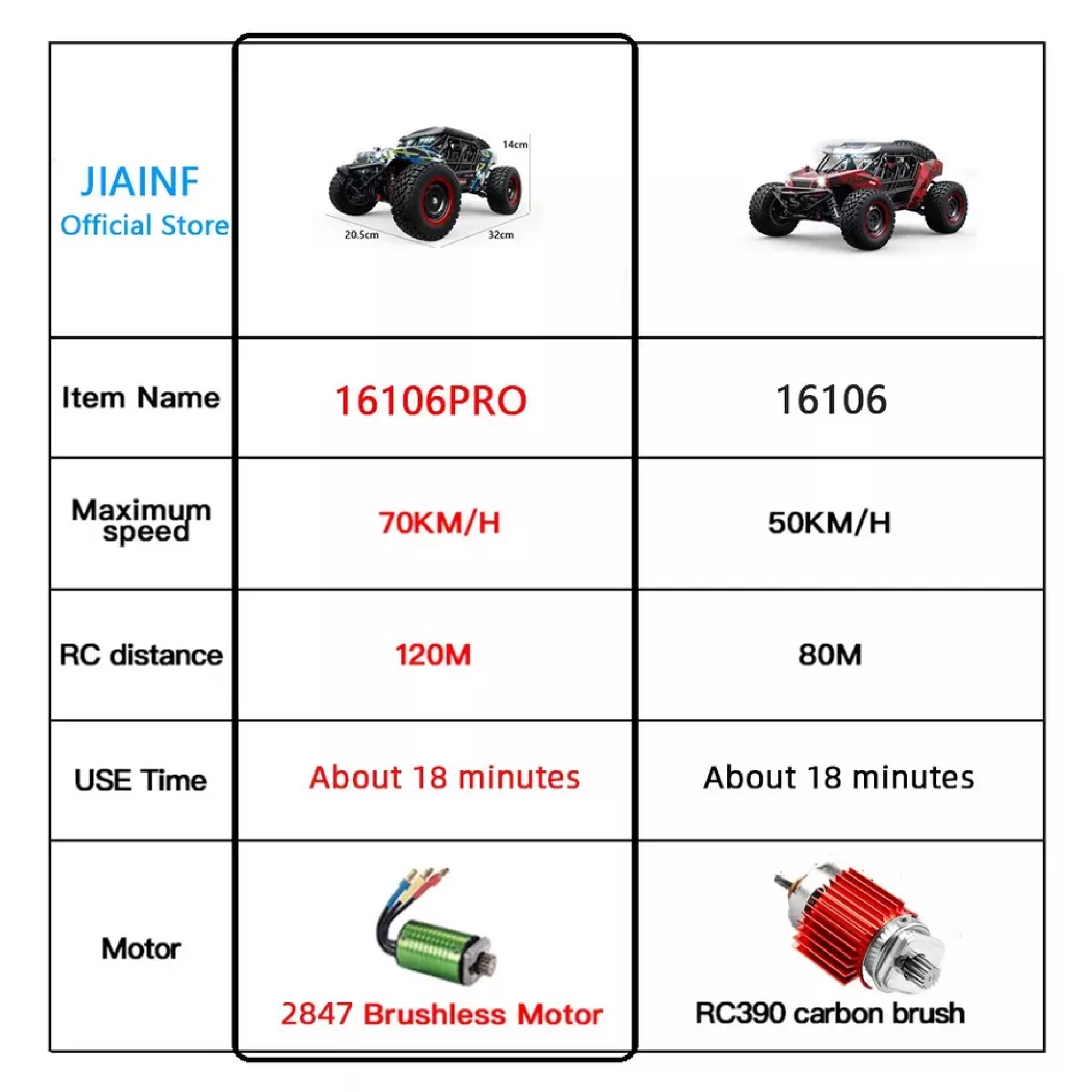 Джип Adventurer Radio Control 16106 Pro Blue 1:16 - фото 6