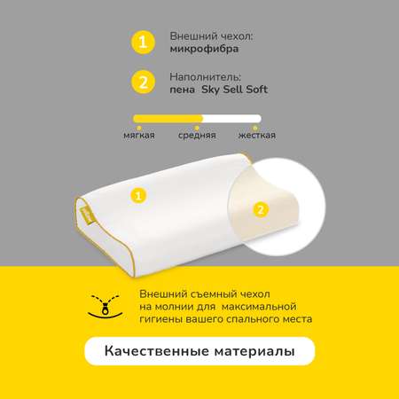 Анатомическая подушка IQ Sleep Original Soft 29х48