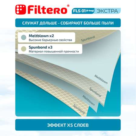 Пылесборники Filtero FLS 01 синтетические с антибактериальной обработкой XXL Pack Экстра 8 шт