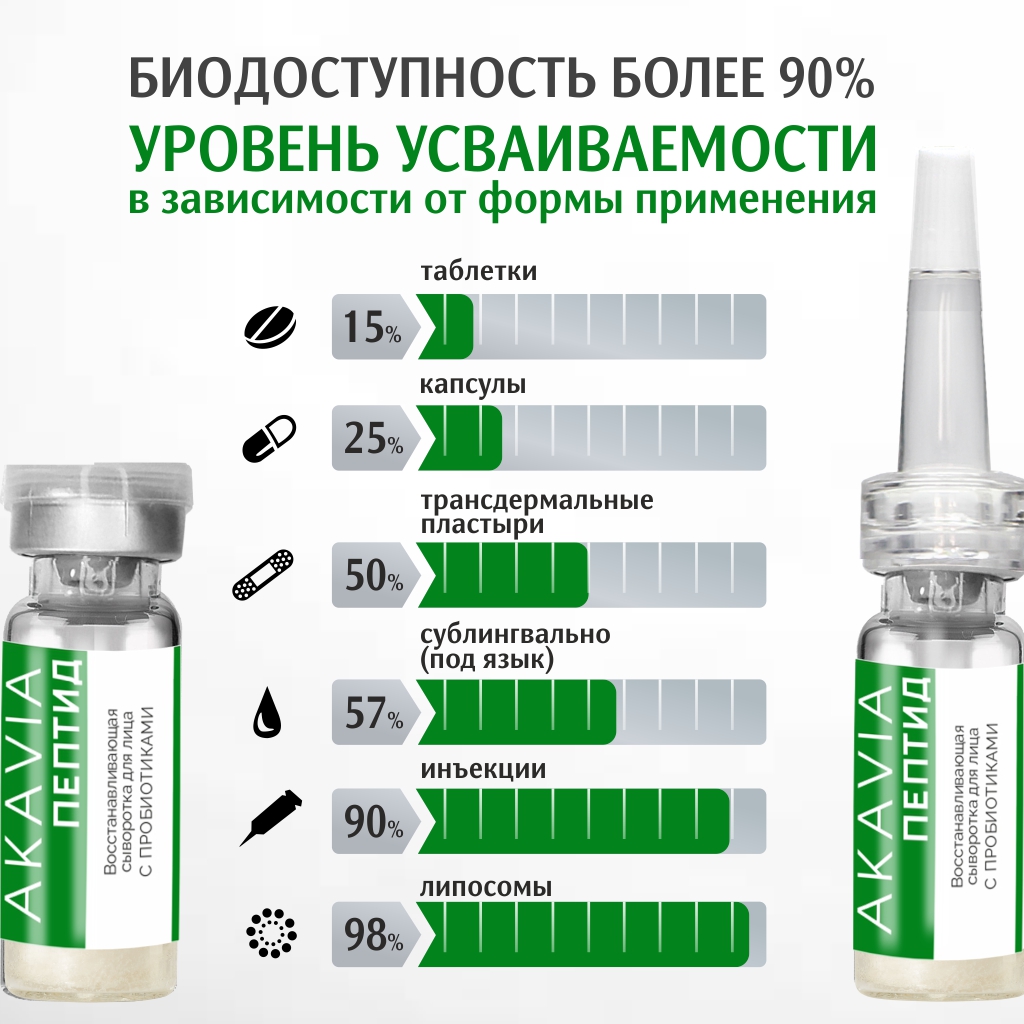 Сыворотка АКАВИЯ PeptideВосстанавливающая для лица с пробиотиками - фото 7