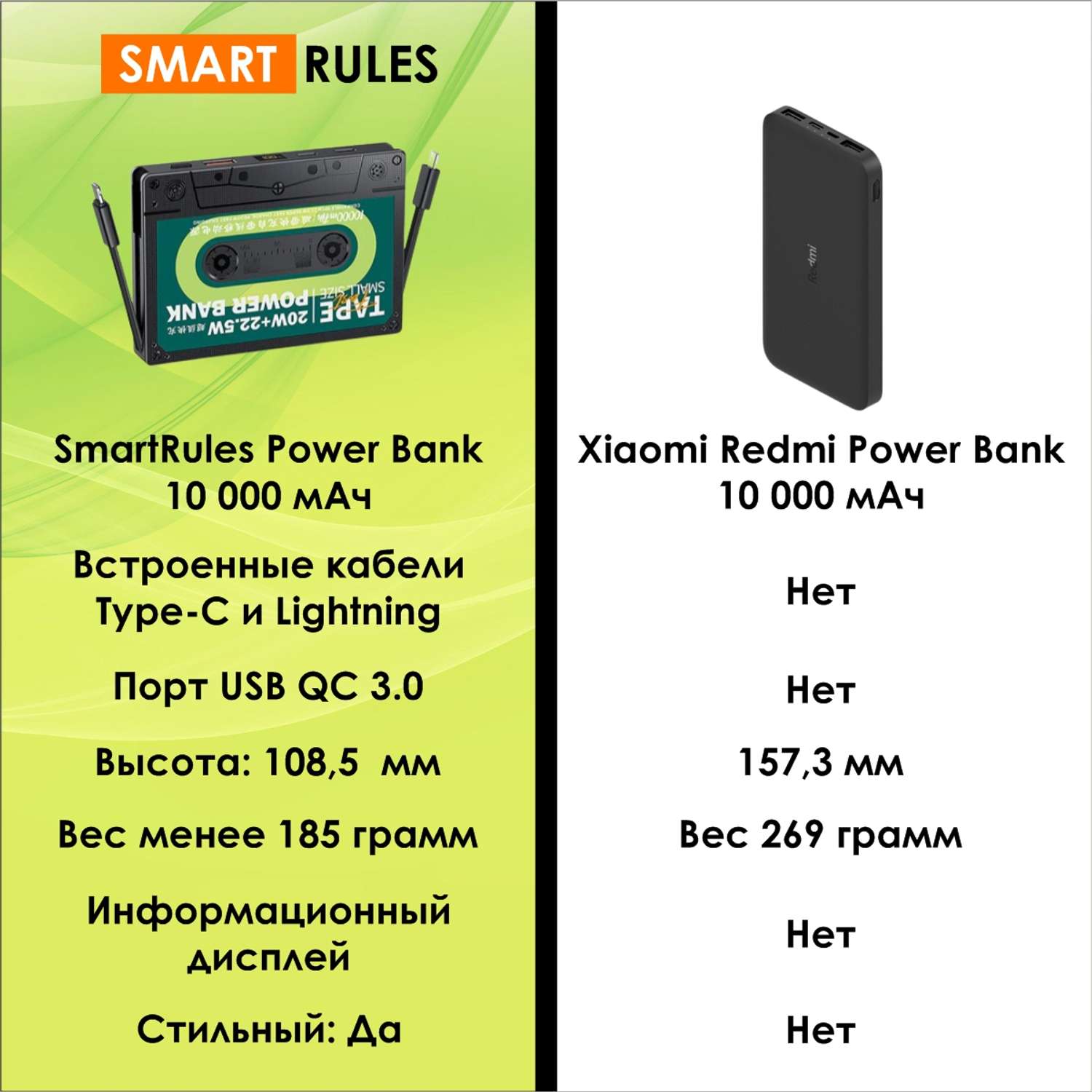 Повербанк SmartRules с дополнительными кабелями USB QC 3.0 PD - фото 3