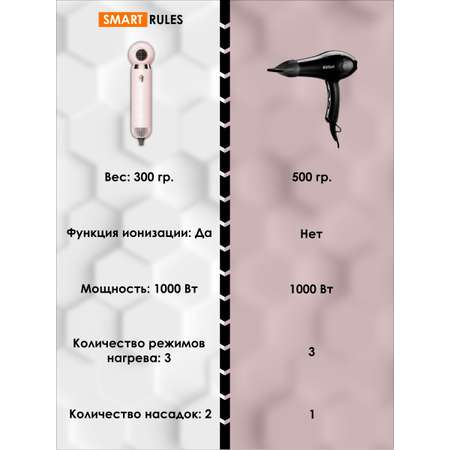 Фен для волос SmartRules с насадками 2 шт