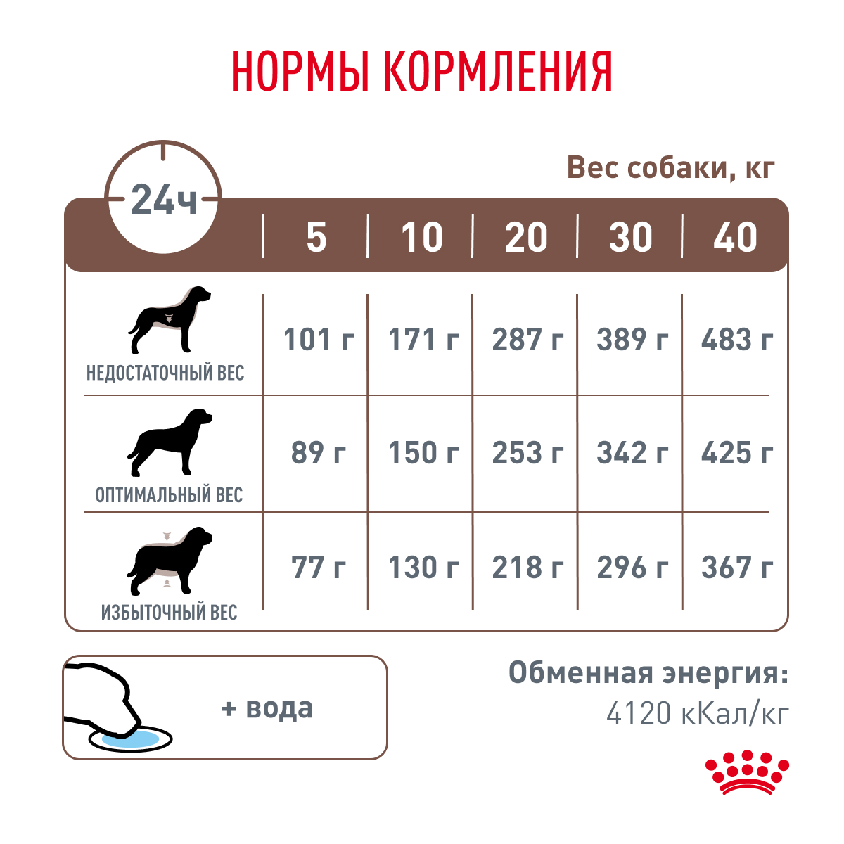 Корм для собак ROYAL CANIN Gastro Intestinal Gl25 при нарушении пищеварения 15кг - фото 8