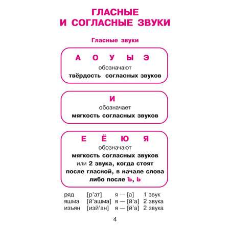 Книга ИД Литера Русский язык для младших школьников в таблицах и схемах
