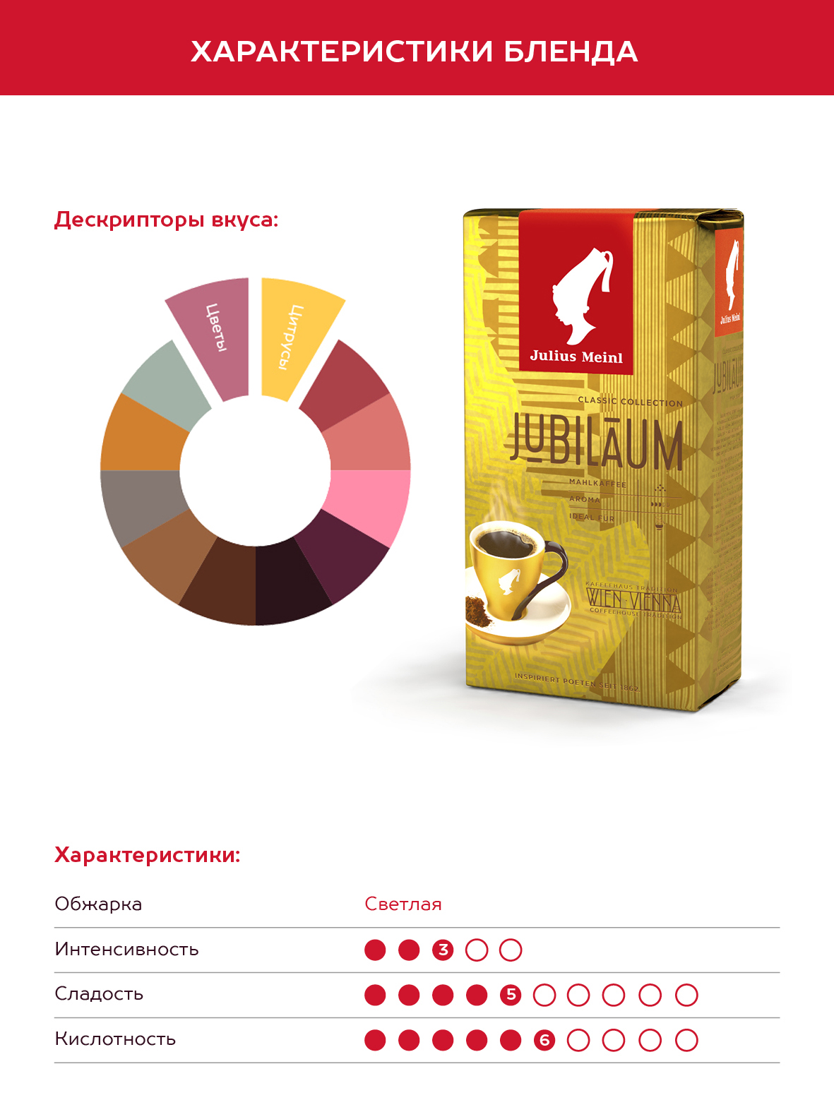 Кофе молотый Julius Meinl Юбилейный классическая коллекция 500 г - фото 2