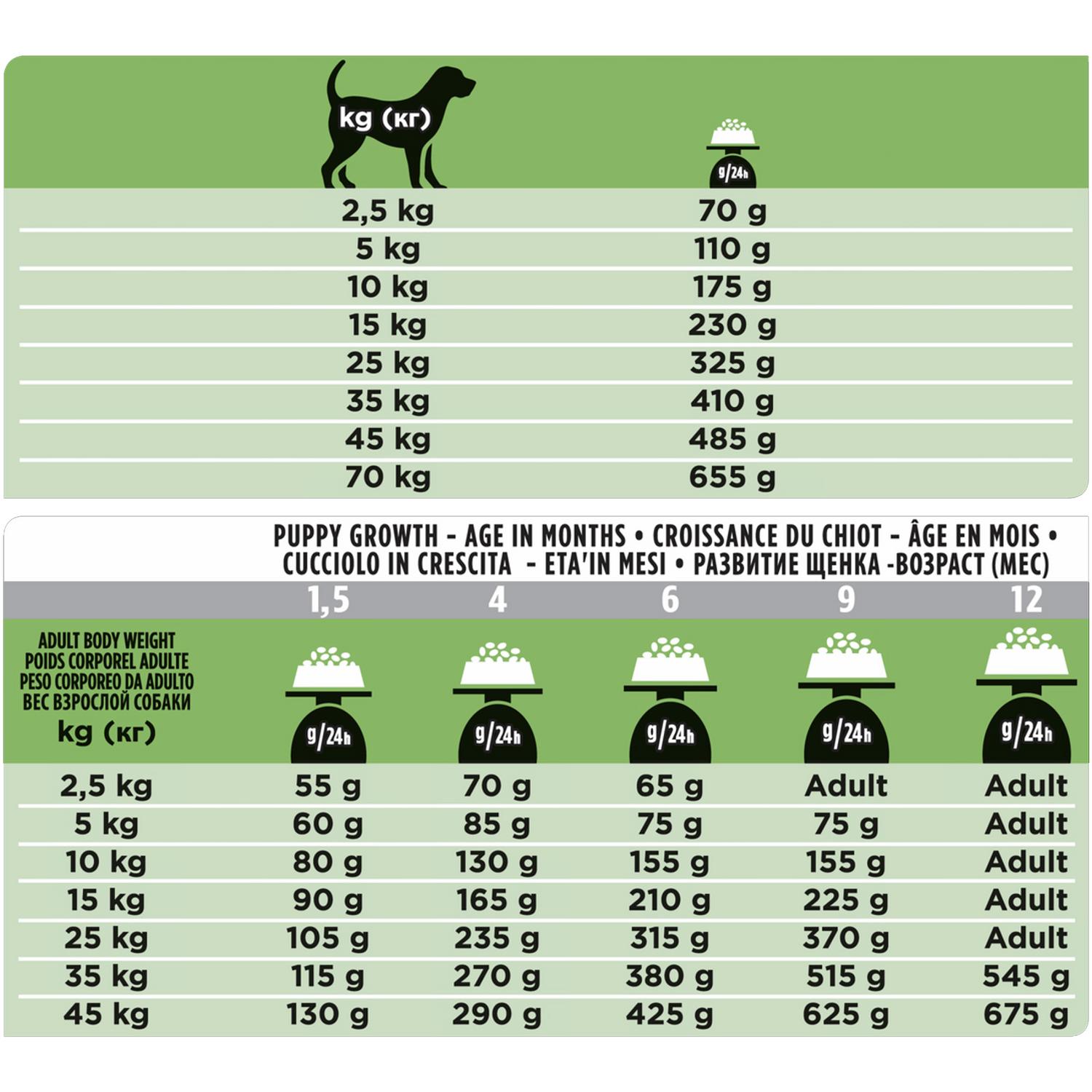 Корм для собак Purina Pro Plan Veterinary diets HA аллергические реакции 1.3кг - фото 11