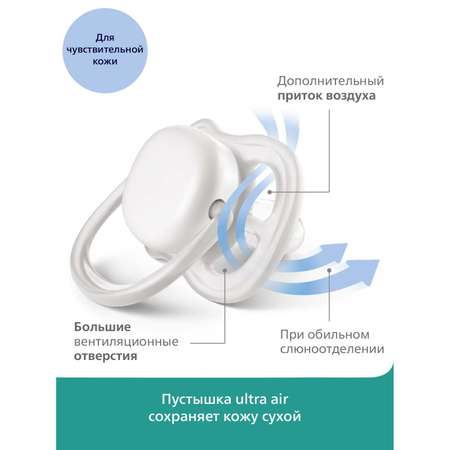 Пустышка Philips Avent Ultra Air с рисунком +футляр для стерилизации 0-6месяцев SCF545/10