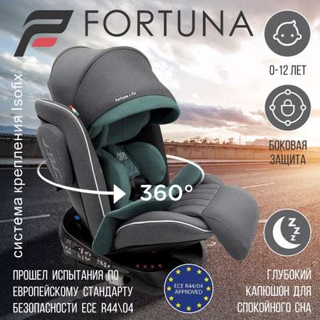 Автокресло 0-36кг Sweet Baby Fortuna 360 SPS isofix grey turquoise