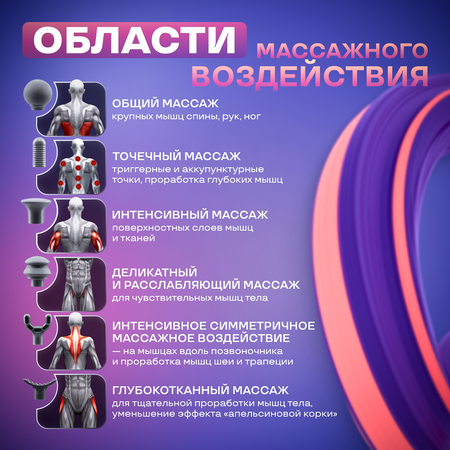 Перкуссионный массажер для тела CS MEDICA VibraPulsar White Massage Gun