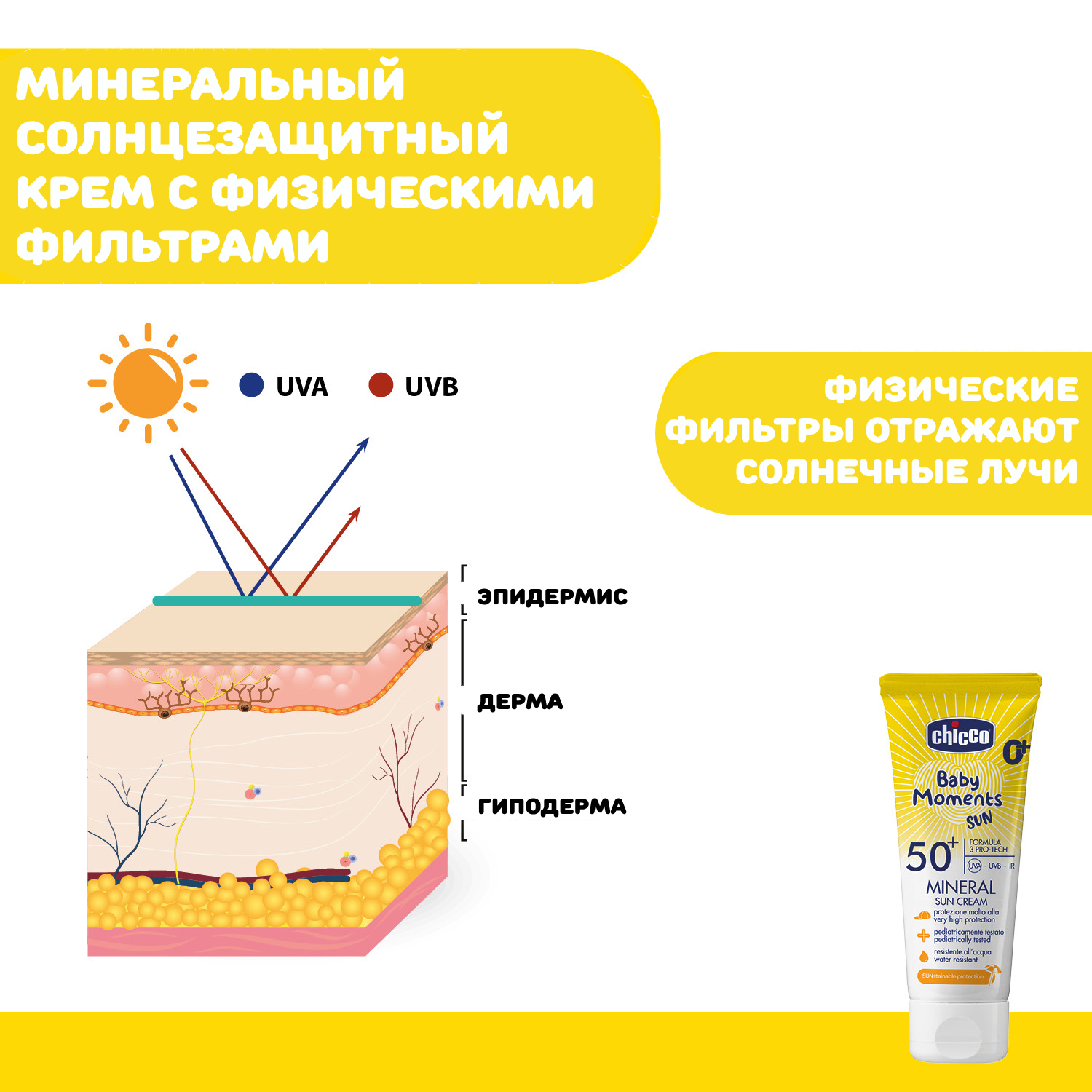 Крем солнцезащитный Chicco SPF50+, 75 мл - фото 7