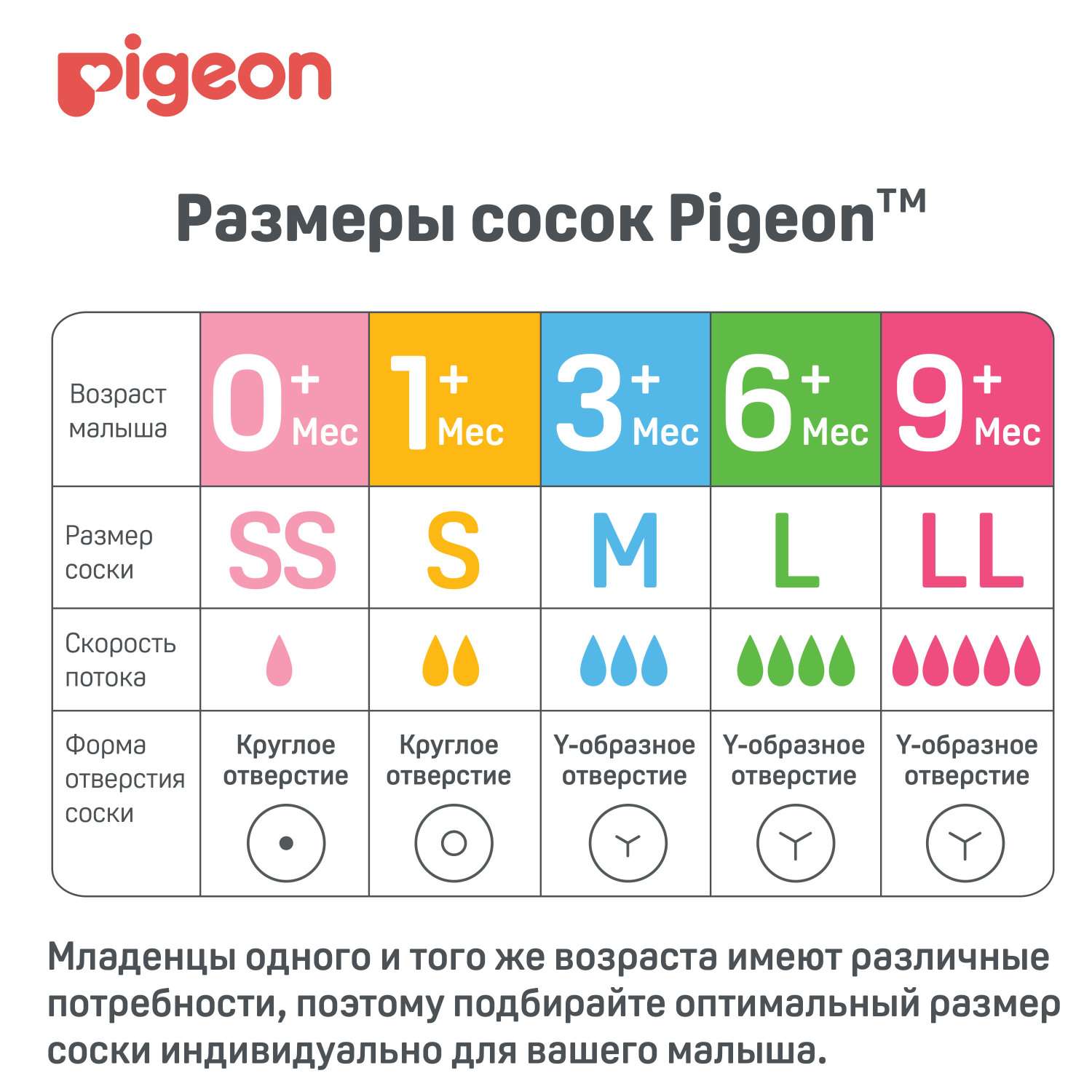 Соска Pigeon M c 3месяцев 3349078542 - фото 14