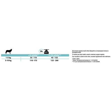 Корм для собак PRO PLAN Optidegest мелких и карликовых пород с чувствительным пищеварением ягненок-рис 2.5кг+500г 67208
