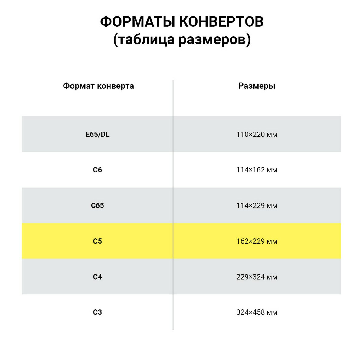 Конверт-пакет Brauberg почтовый формата 162х229 мм 50 штук - фото 4