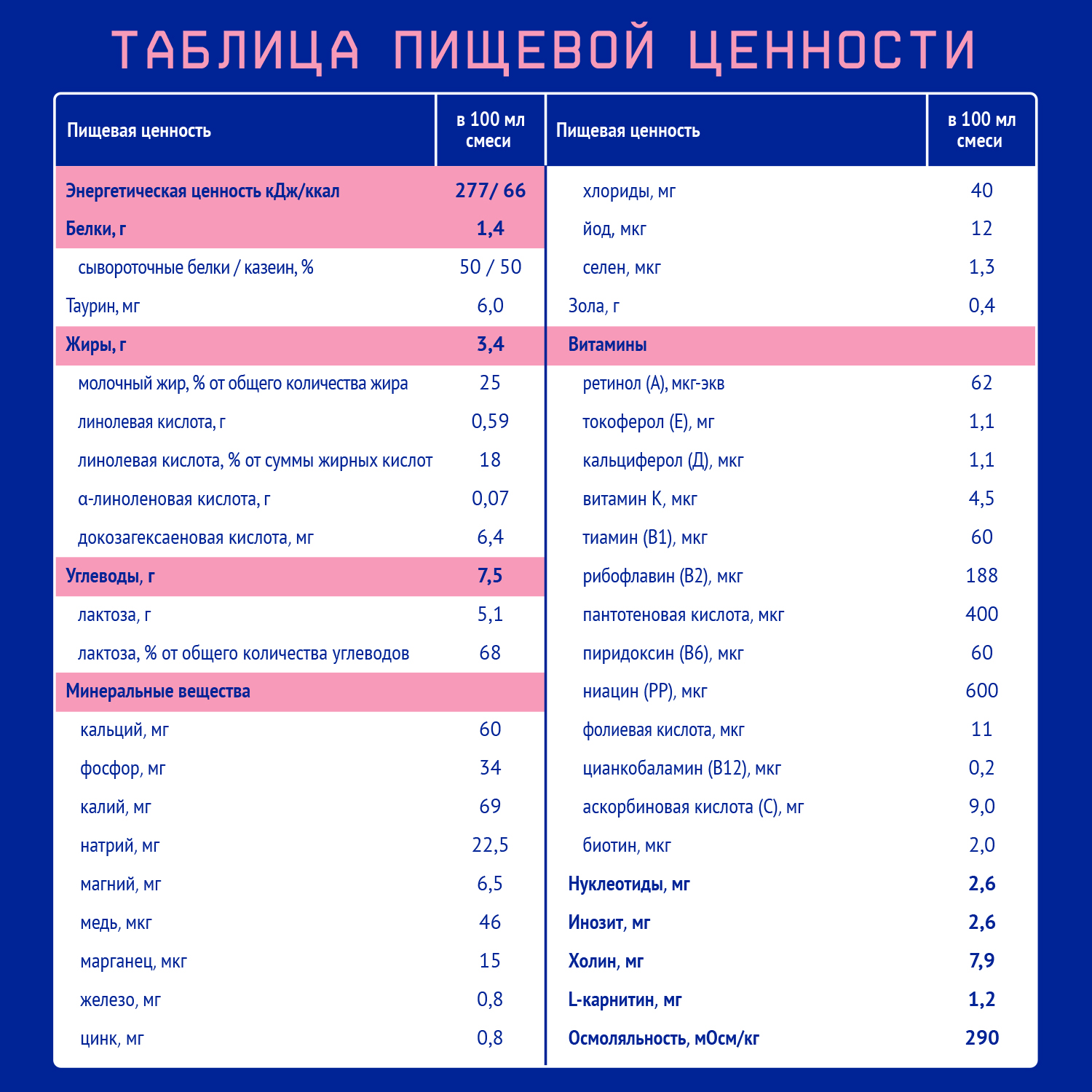 Смесь молочная Nutrilak Премиум 1 стерилизованная 0.2 л с 0 месяцев - фото 6