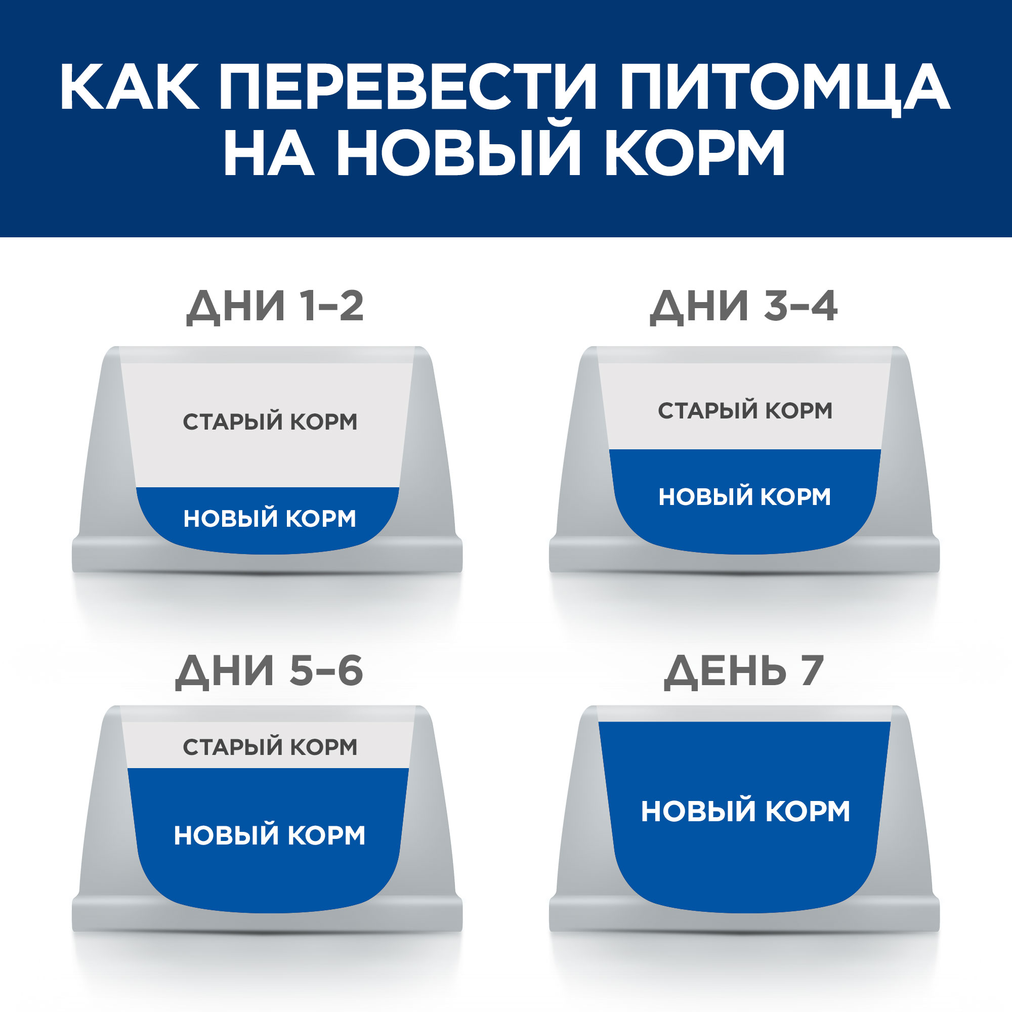 Корм для собак HILLS 200г Prescription Diet i/d при расстройствах пищеварения ЖКТ диетические консервы с индейкой - фото 10