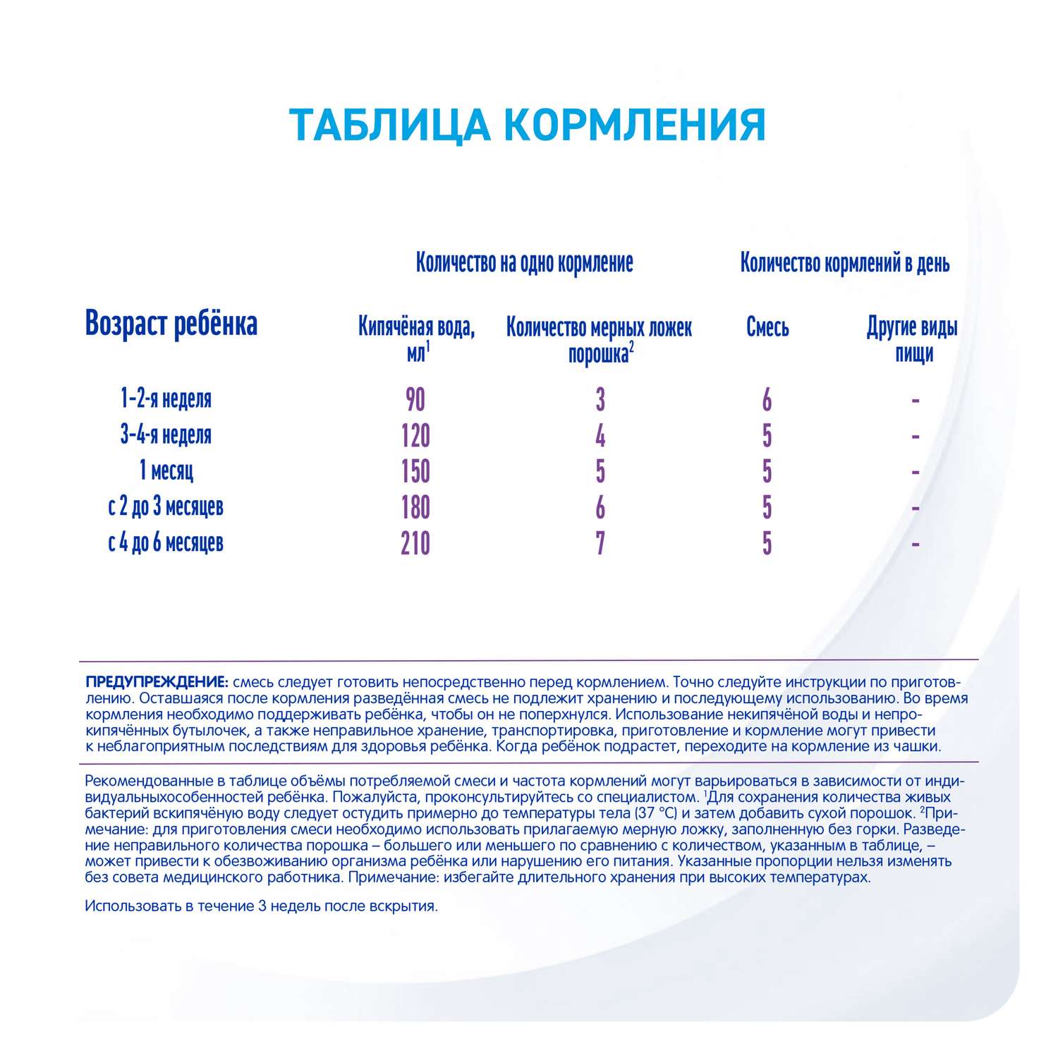 Смесь NAN 1 сухая молочная гипоаллергенная 400г с 0месяцев - фото 6