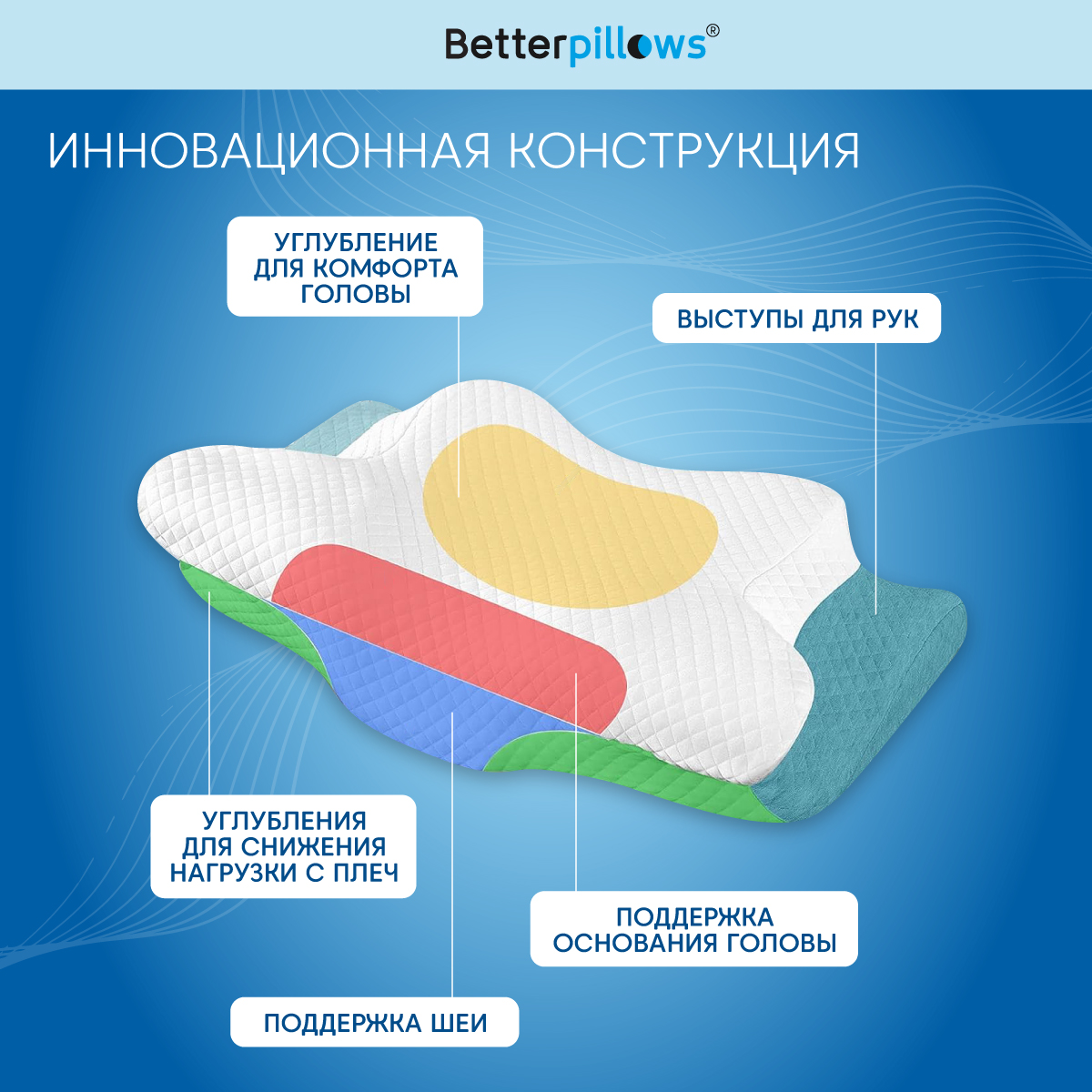 Подушка ортопедическая с эффектом памяти Betterpillows для детей и взрослых - фото 2