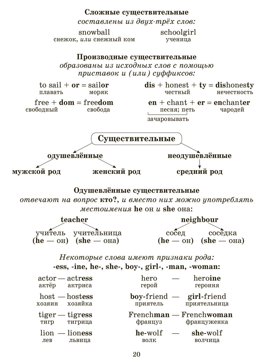 Книга ИД Литера Английский язык для младших школьников. Правила и примеры в  таблицах и схемах. 1-4 класс купить по цене 313 ₽ в интернет-магазине  Детский мир