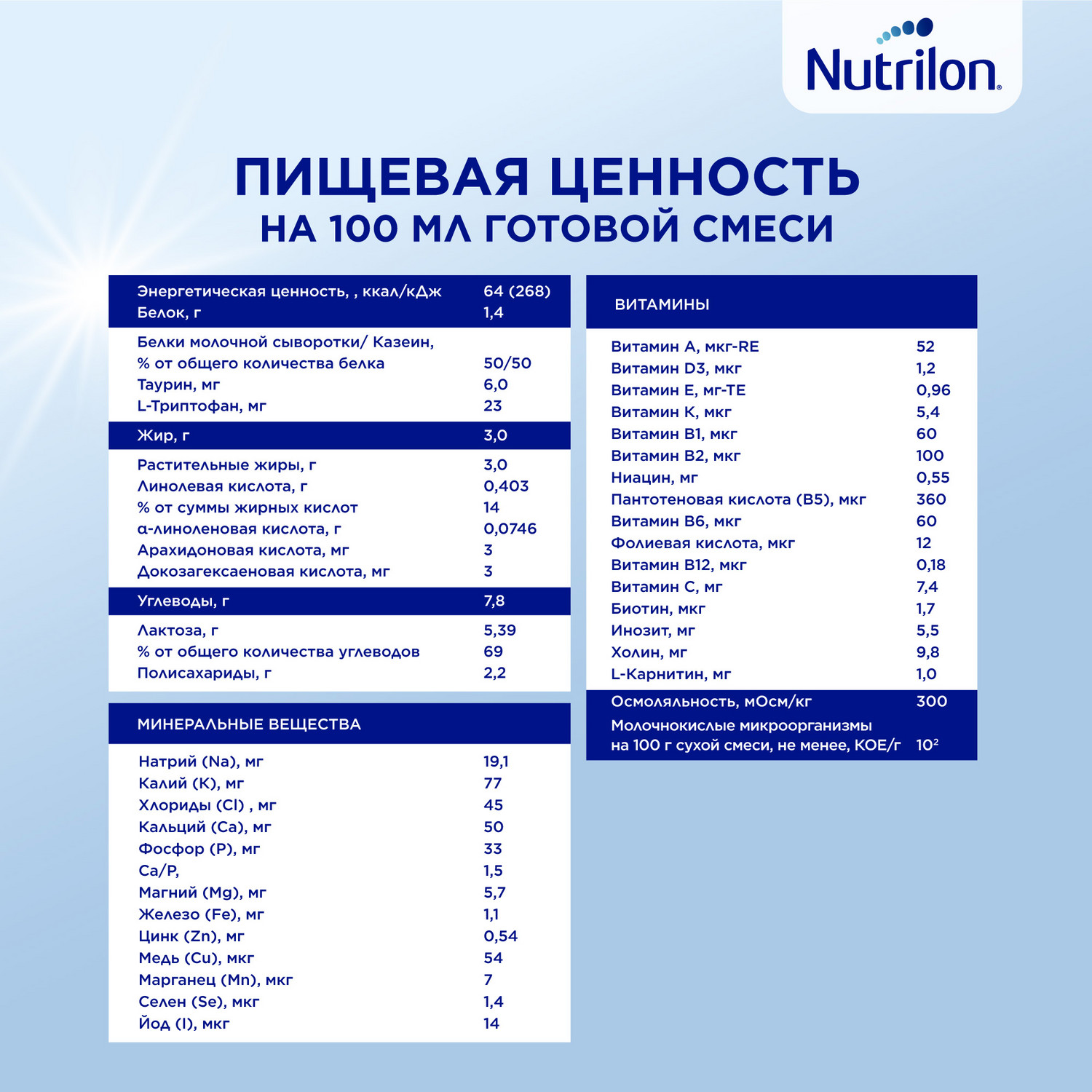 Смесь кисломолочная Nutrilon 2 350г с 6месяцев - фото 10