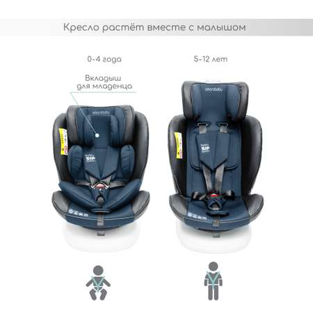 Автокресло детское champion Amarobaby Isofix класс D группа 0+/1/2/3 серый/синий