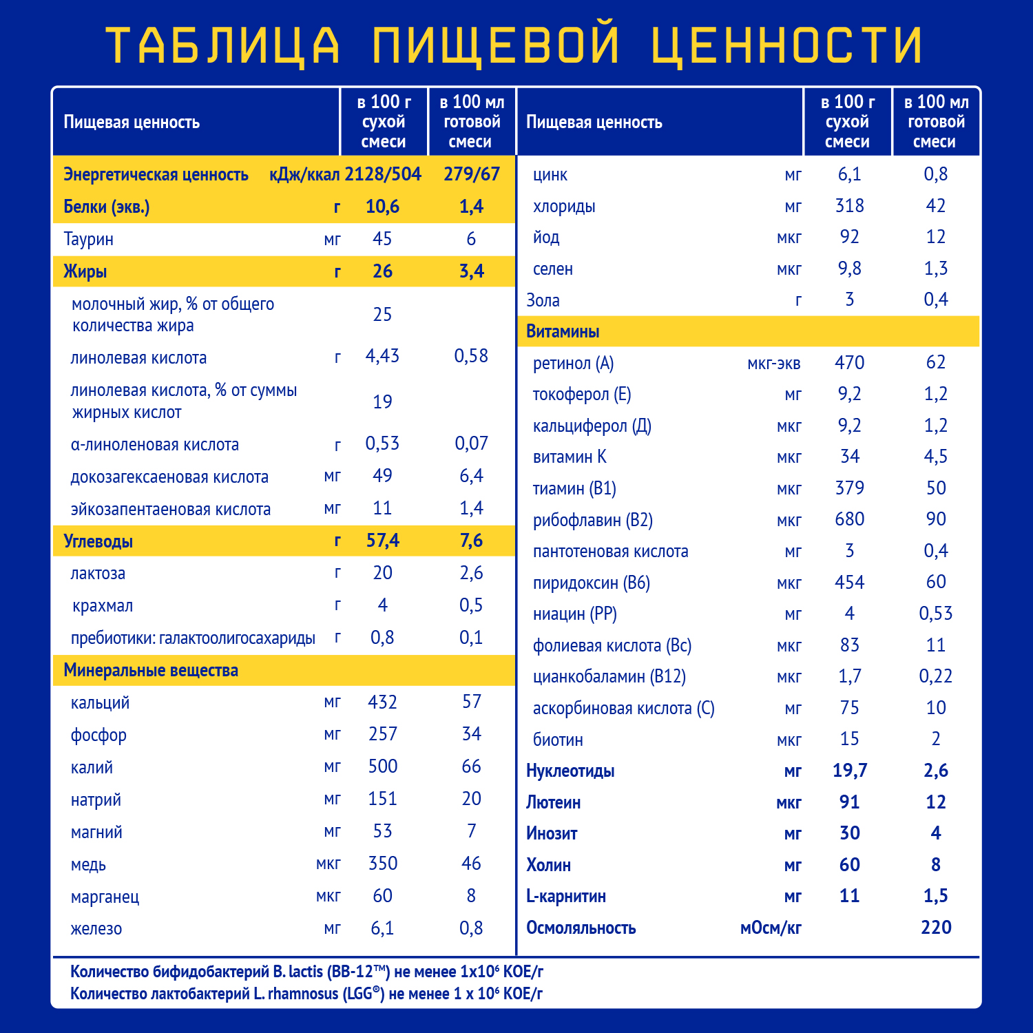 Смесь сухая Nutrilak Premium гипоаллергенная 600г с 0месяцев - фото 6