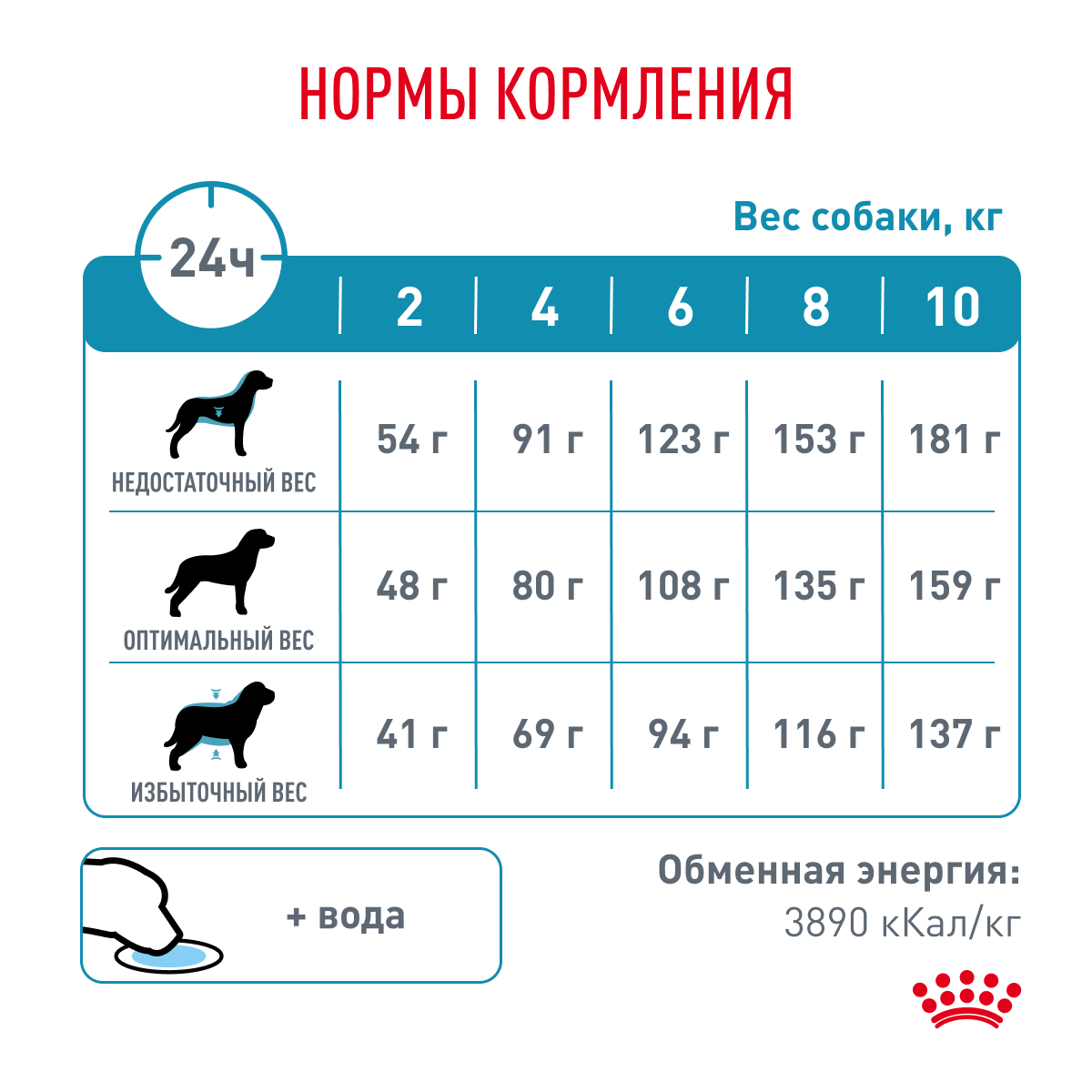 Корм для собак ROYAL CANIN Hypoallergenic HDS24 малых пород с пищевой аллергией 1кг - фото 8