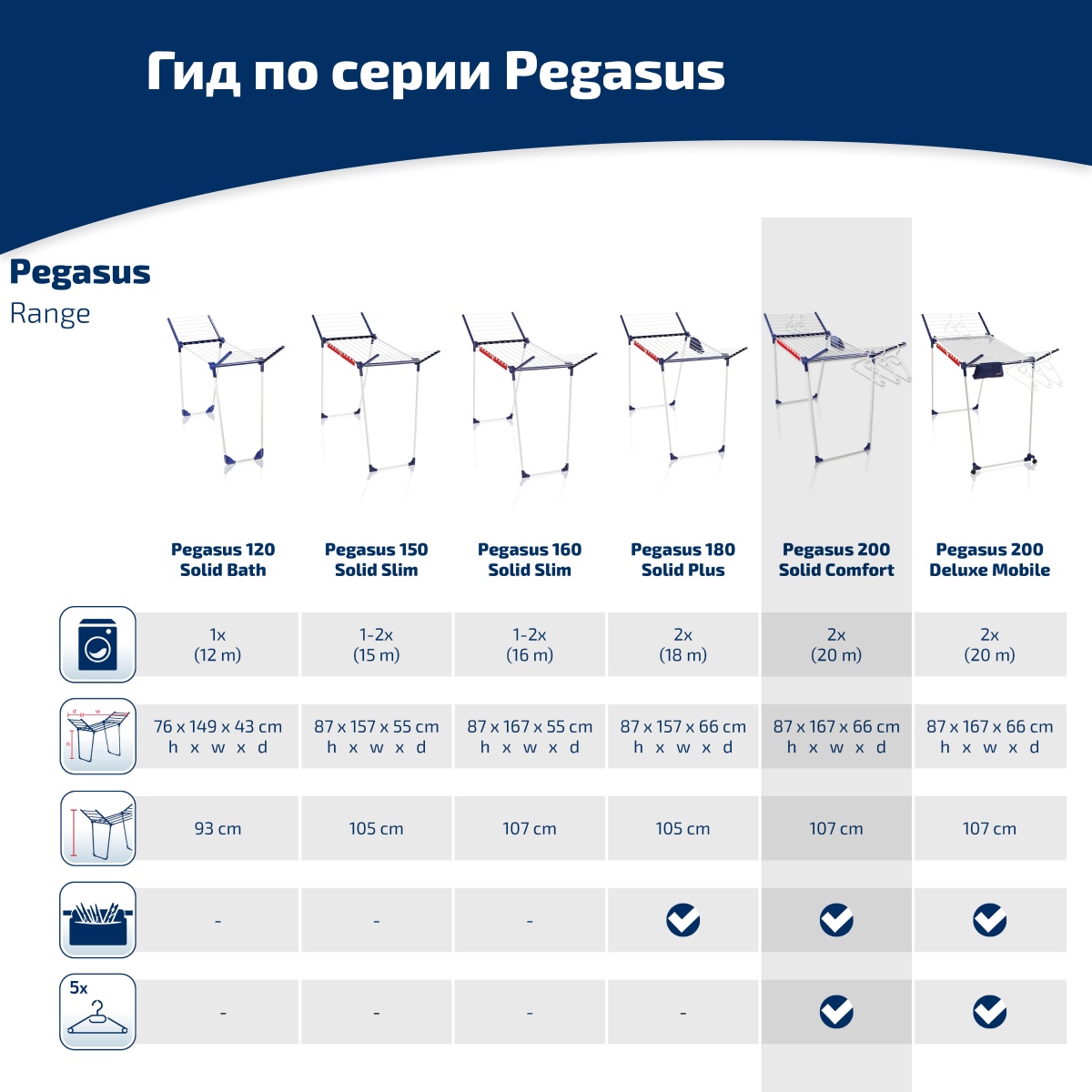 Сушилка для белья Leifheit 81516 Pegasus 200 Solid напольная - фото 8