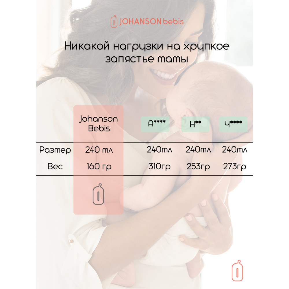 Детская Бутылочка 240 мл Johanson & Bebis BB240 - фото 5