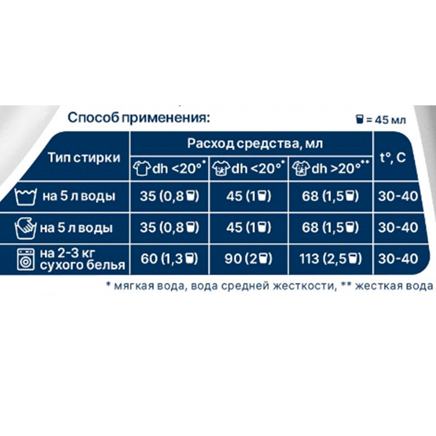 Жидкое средство для стирки Sarma НК Сарма для черного 1400 мл - фото 3