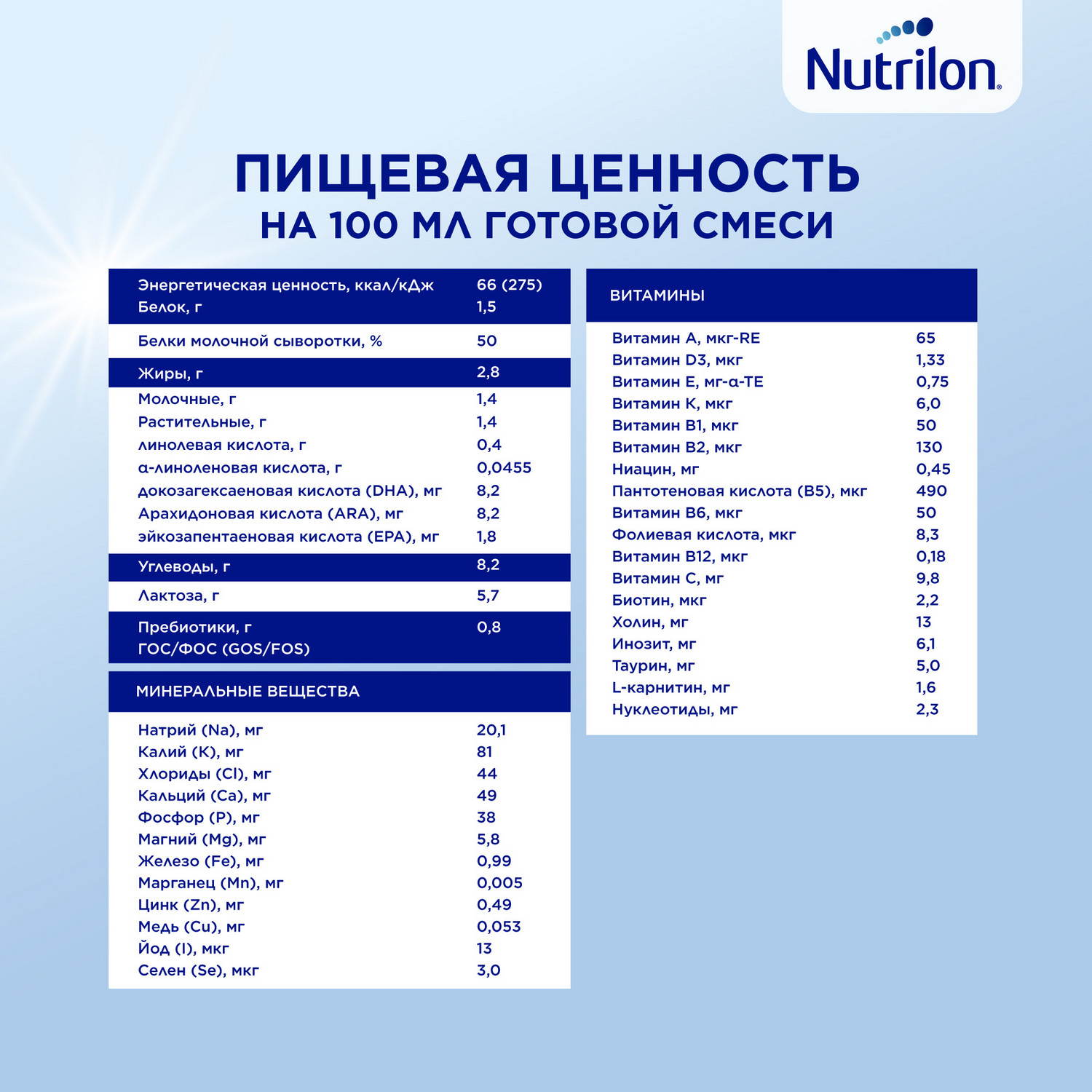 Смесь молочная Nutrilon Profutura DuoBiotik 2 сухая 800г с 6месяцев - фото 16